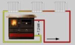 Küchenherd wasserführend Martha 14kW